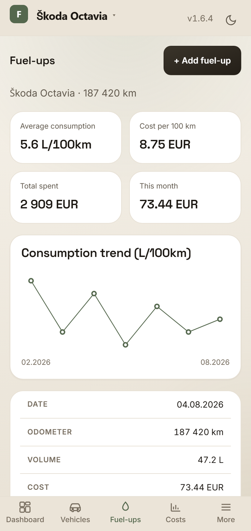 Fuel statistics