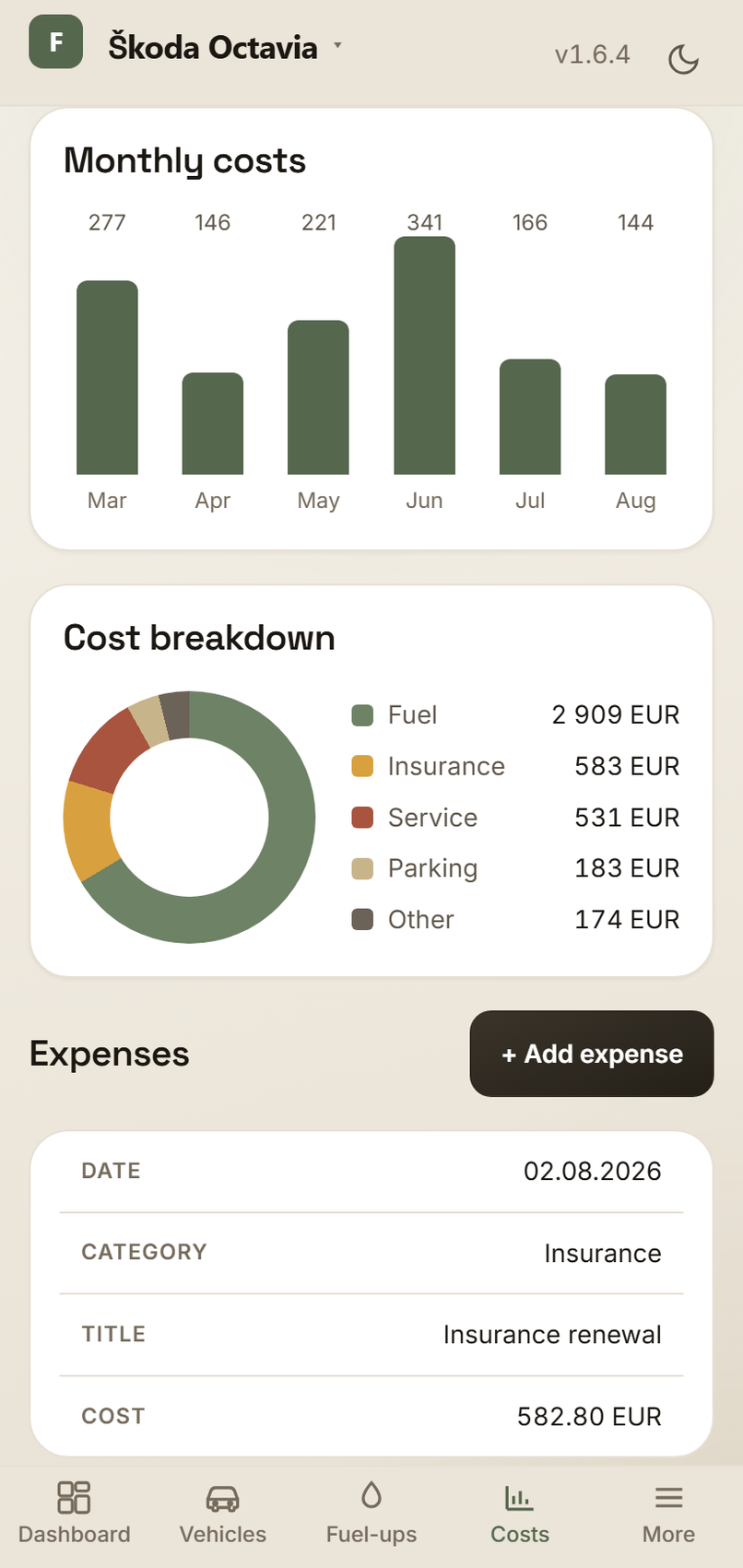 Monthly costs chart